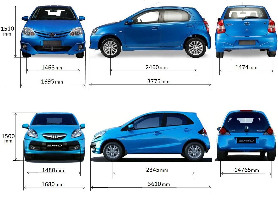 Spesifikasi Toyota Etios Valco 2014: Analisis Signifikan dan Kompetitif